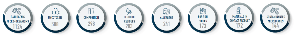 2023-01-23 08_48_16-Nota técnica 5_diseno higienico_en.pdf - Adobe Acrobat Pro (64-bit)