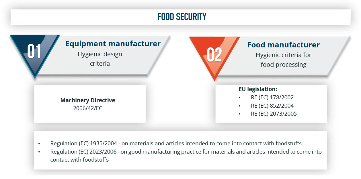 2023-01-23 08_49_05-Nota técnica 5_diseno higienico_en.pdf - Adobe Acrobat Pro (64-bit)