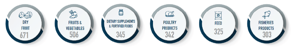 2023-01-23 08_48_29-Nota técnica 5_diseno higienico_en.pdf - Adobe Acrobat Pro (64-bit)