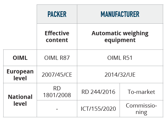2023-01-23 08_29_23-Nota técnica 6_metrologia_EN.pdf - Adobe Acrobat Pro (64-bit)