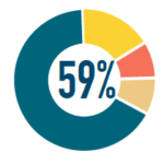 2022-10-31 12_19_25-Infografía packaging.pdf - Adobe Acrobat Pro (64-bit)